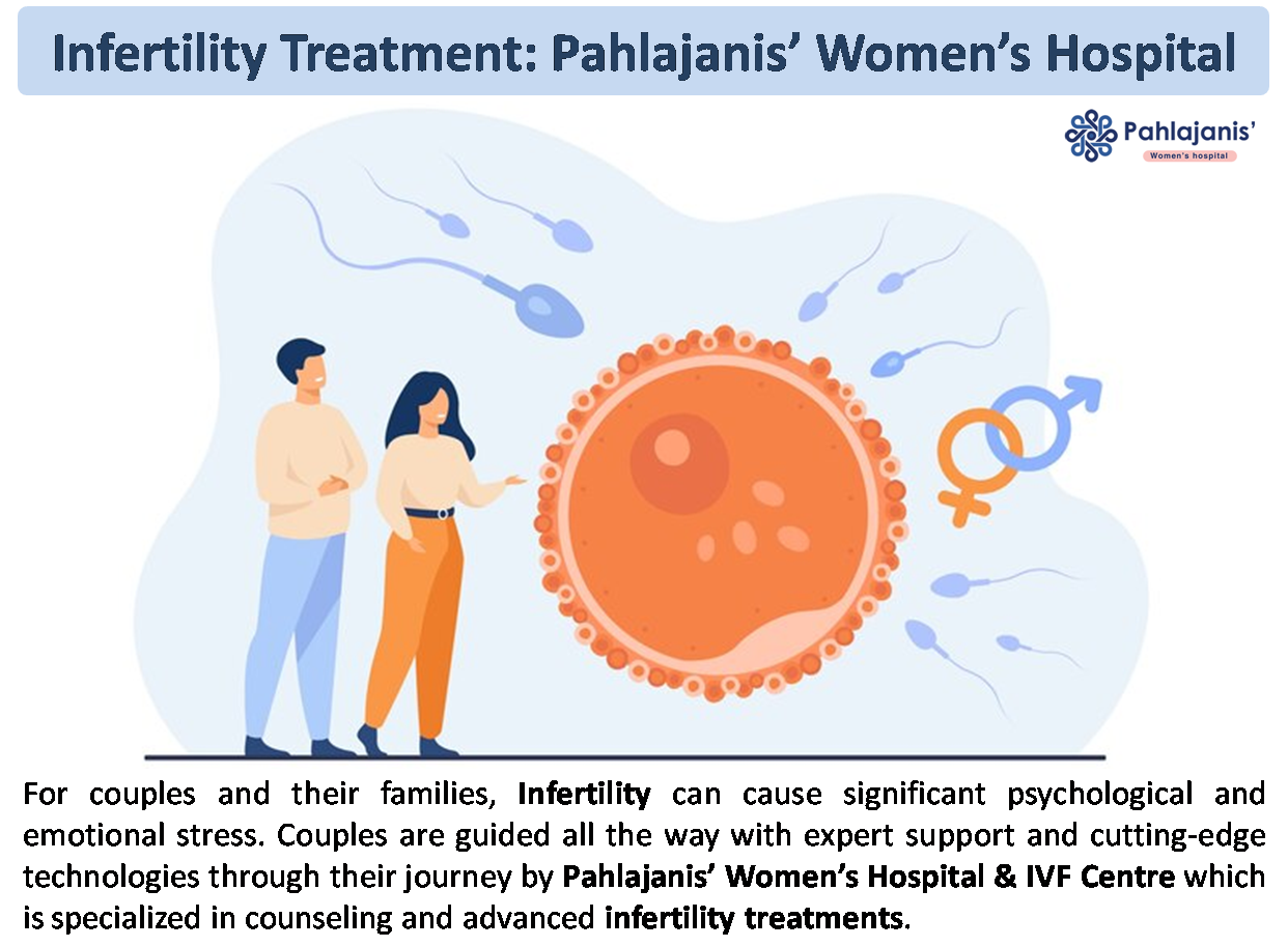 Infertility-Treatment